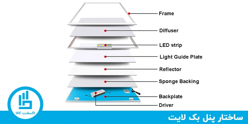 ساختار و عملکرد پنل‌های بک لایت